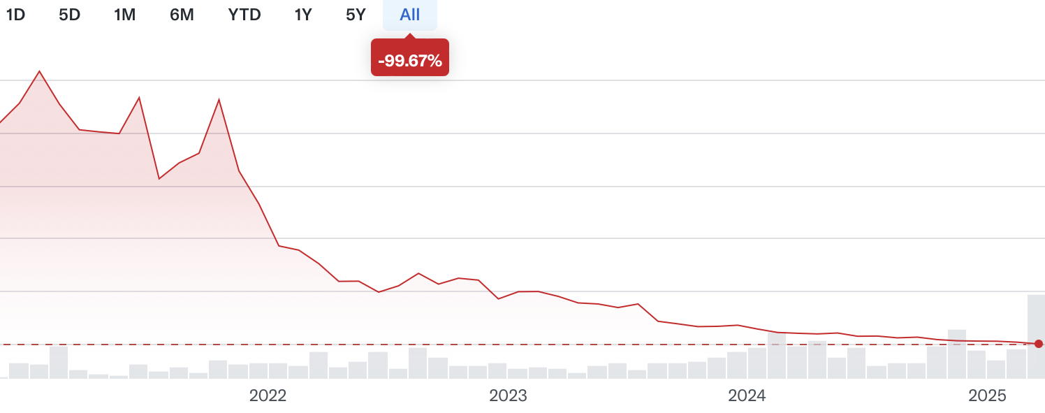 23andMe stock price graphic
